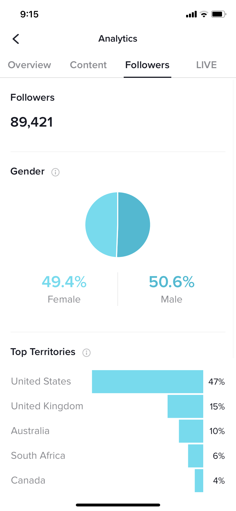 detailed screenshot of follower demographics