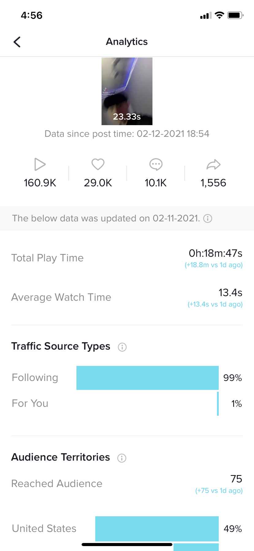 TikTok analytics overview